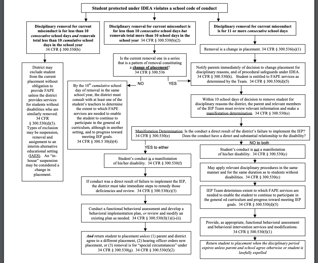 Flowchart image preview