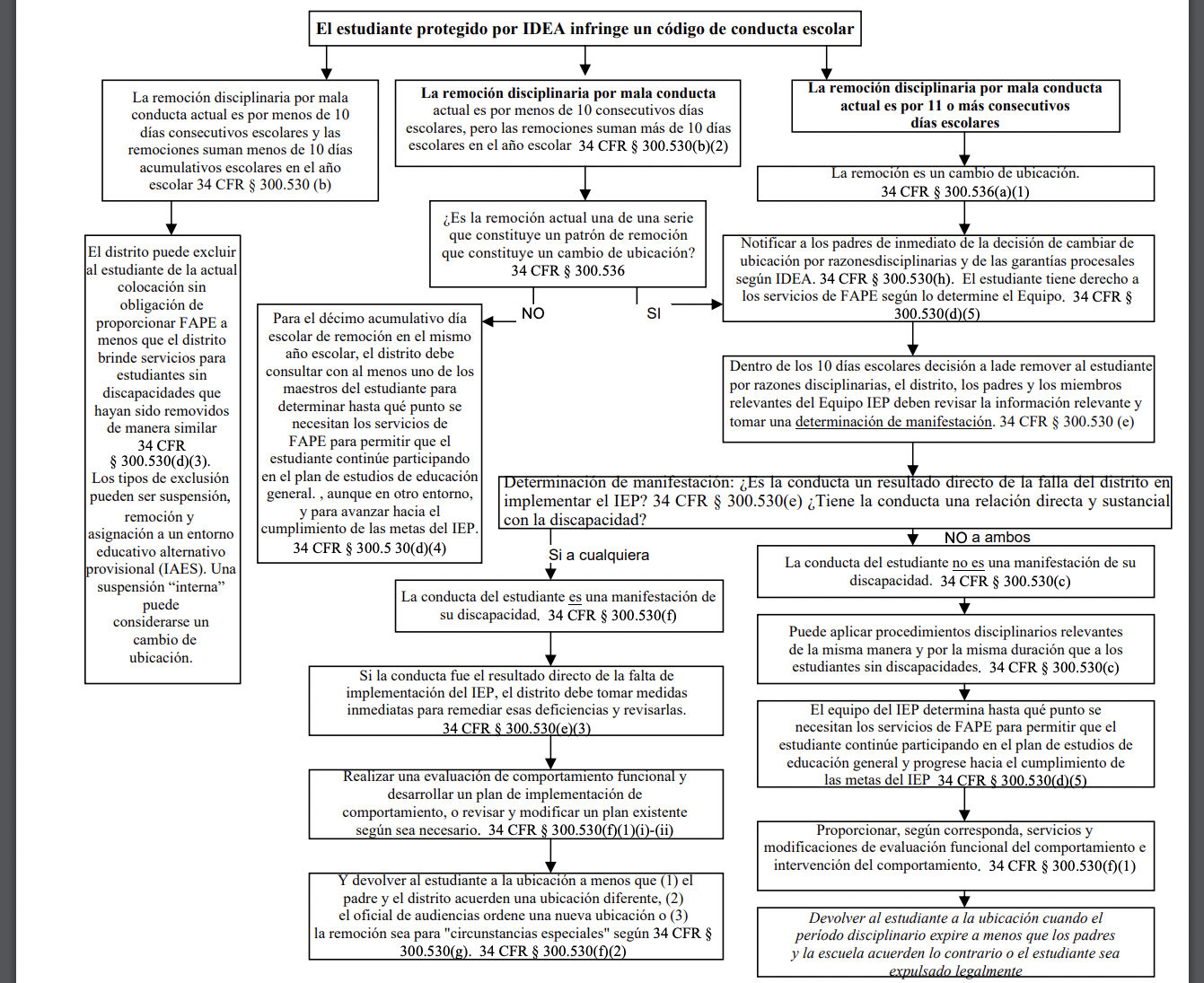 diagrama de flujo